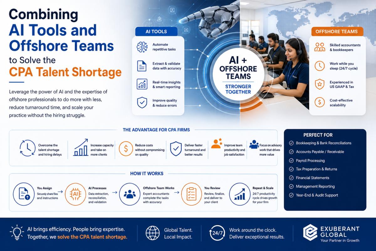 Combining AI and Offshore Teams to Solve the UK Accounting Talent Shortage