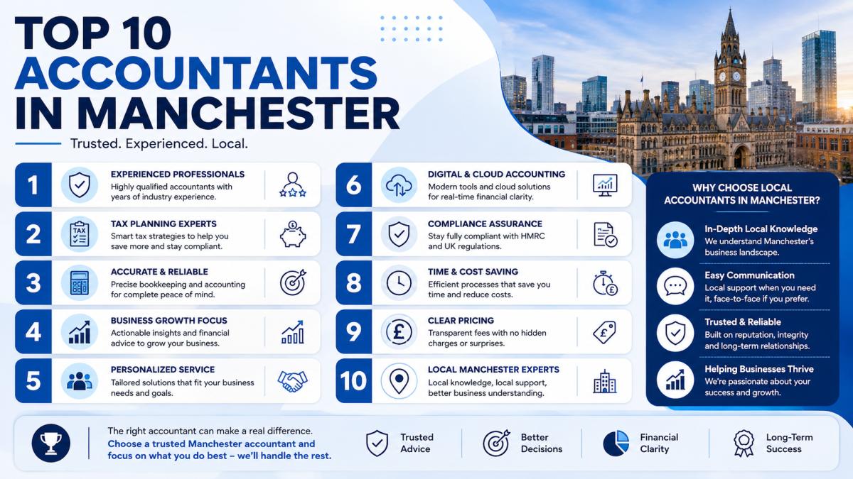 Top 10 Accountants in Manchester